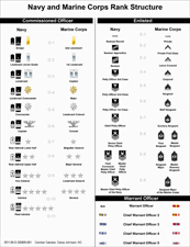 Leadership_Poster_Rank_Structure