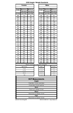 height weight chart 2
